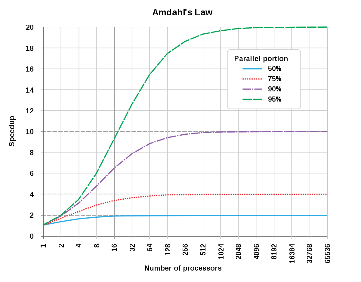 amdeded-1