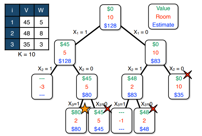 bnb-2