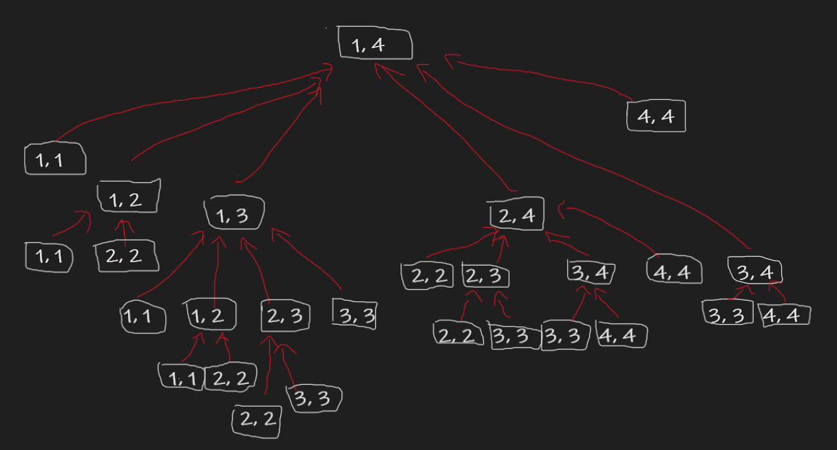 chain-matrix-mult-1