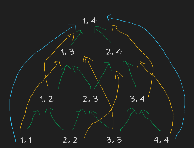 chain-matrix-mult-2