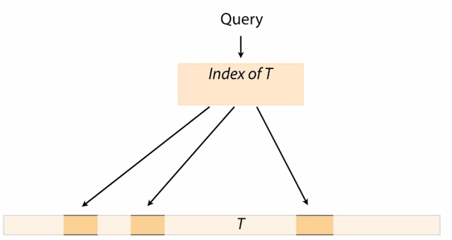 exact_approximate_matching