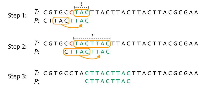 good-suffix-rule