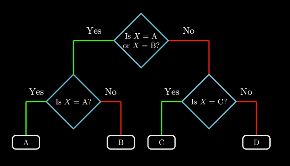 huffman-1