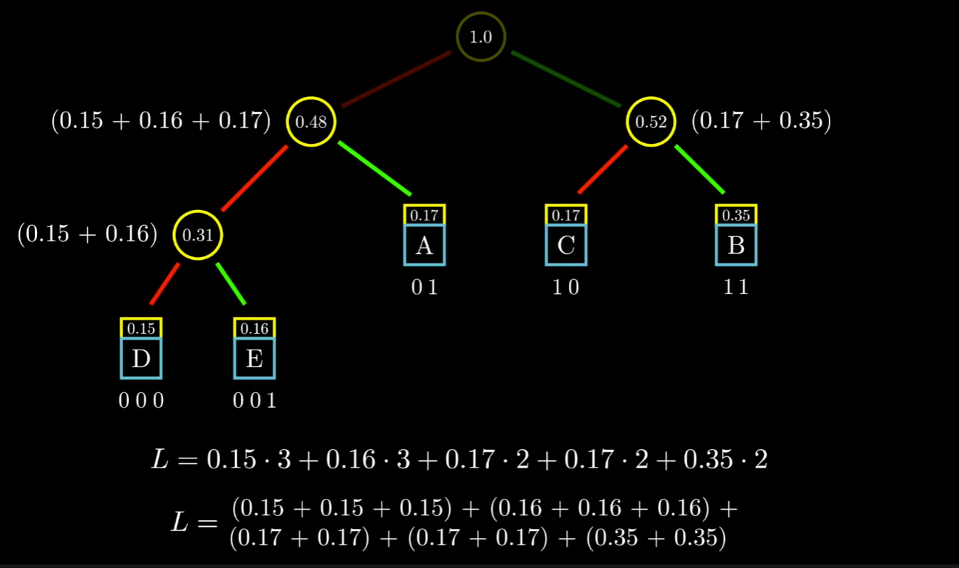 huffman-2