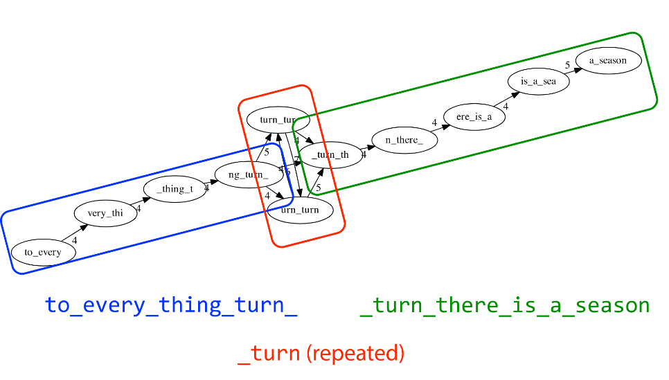 independent-solving