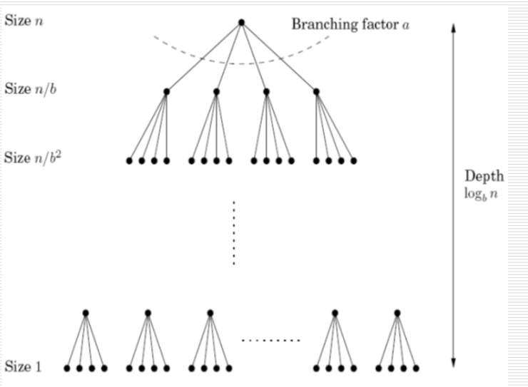 masters-theorem-tree