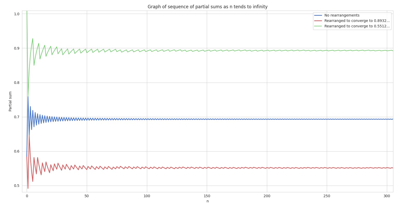 partial_sums