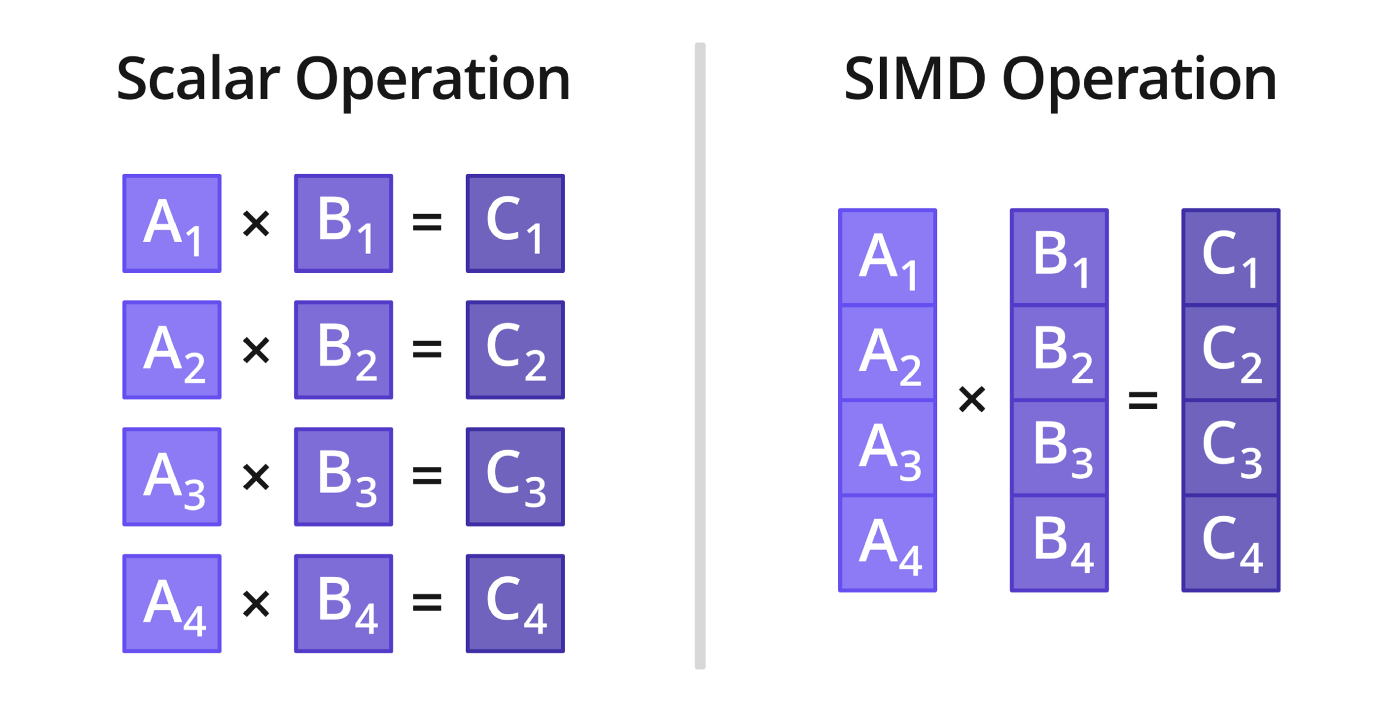 simd-1